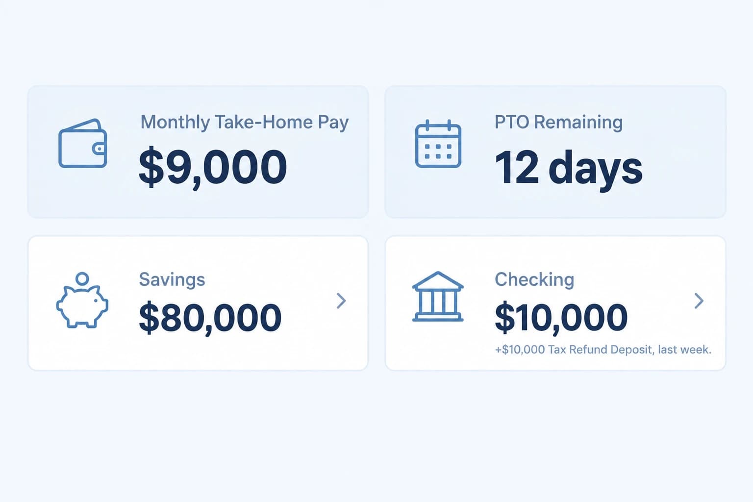 Dashboard shown to Group 1: monthly take-home pay $9,000, PTO remaining 12 days, savings $80,000, checking $10,000 with a note reading +$10,000 Tax Refund Deposit, last week.